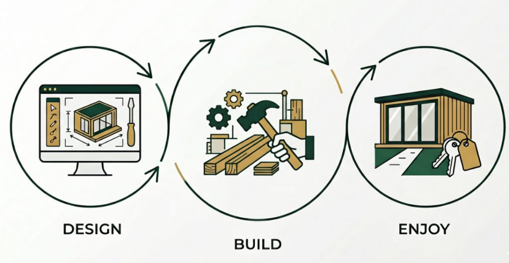 Build garden bar