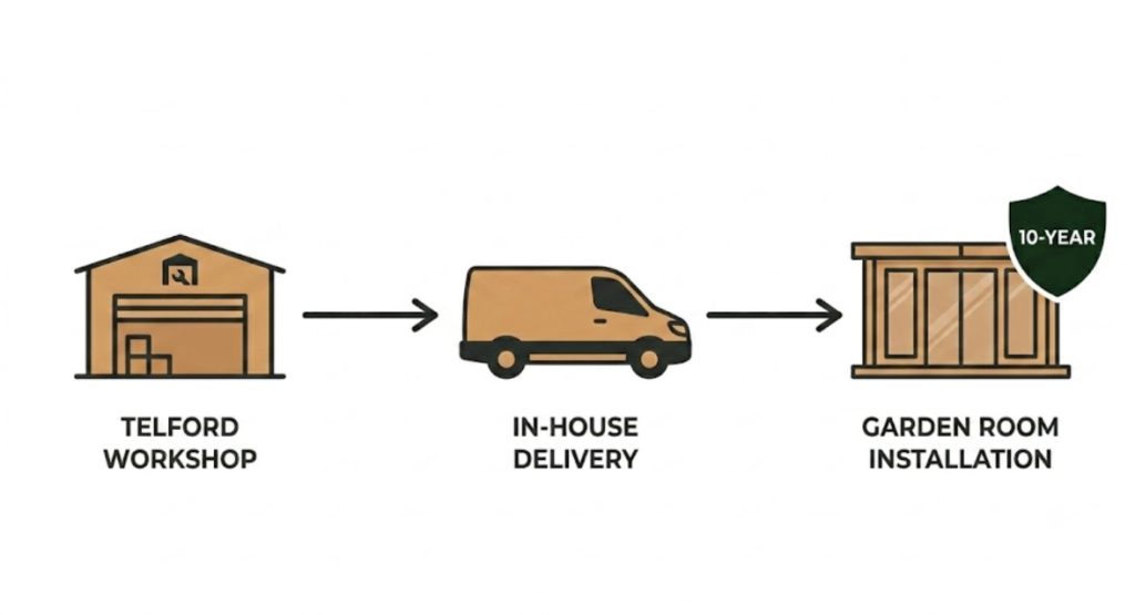insulated summer house delivery